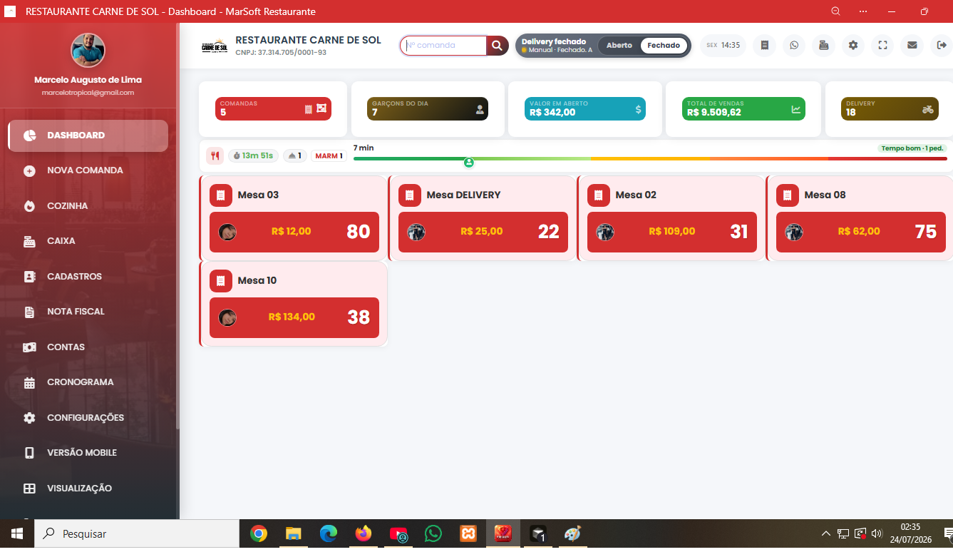 Dashboard MarSoft FoodService no desktop